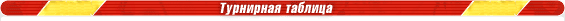 Турнирная таблица
